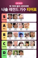 나솔 레전드 기수 티어표