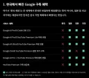1.한국에서 빠진 google 구독 혜택