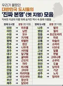 한국 도시들의 옛 지명 모음