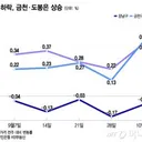 강남 아파트, 20억 낮춰도 안 팔린다