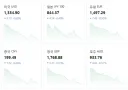 환율) 달러 1334.9원, 엔화 844.37원