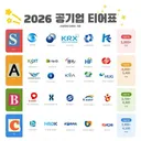 공기업 들어가도 퇴직하고 뭐할지 걱정하는 세상