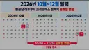 직장인들 절규할 사실
