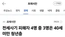 전세사기 피해자 대다수가 청년이네요