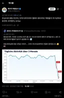 우크라의 러시아 데센 공격 후 afd와 앨버타독립운동 계정 활동 급감