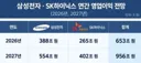 삼성 하이닉스 사내 분위기