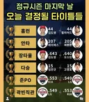 [KBO] 정규시즌 마지막날 결정되는 타이틀