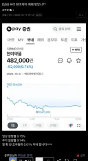 한미약품 에페 임상실험이 정확했네요