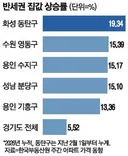 충격) 놀라운 동탄 반세권 집값ㄷㄷ.JPG
