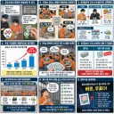 이은해로 더 알려진 교도소 내 만능 화폐