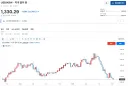 주식)달러 환율 1330원 도달~~!