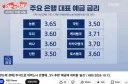 주식으로 까먹느니 은행에…'3% 후반' 예금에 개미들 '솔깃' / KBS 2026.10.12.