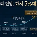 美경제전문가들...2029년까지 고금리 전망