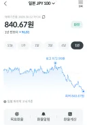 엔화 자동 환전 되었길래.jpg