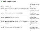 대만 코스프레 행사 팬서비스 가격
