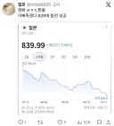 ‘잠시 엔화가 꺼졌다‘