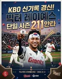 롯데 레이예스 211 안타 대박