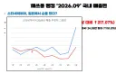 스타세이비어) 일섭이 모든 서버 합친 만큼의 화력 나오기 시작함