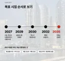 앞으로의 부산 계획