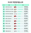이재용보다 재산이 2배나 많은 유니클로 회장.jpg