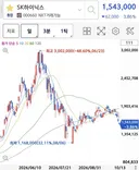 다시 멸망중인 삼전닉스.jpg