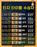 KBO] 올해 타자 타이틀 수상자...