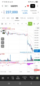 주식) 할인이벤트 떳냐!!!