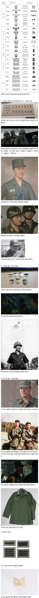 대한민국 육군 계급장의 변천사.jpg