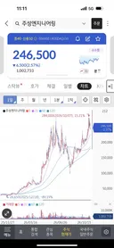 국장이 폭락해도 테마개잡주 대장 주성은 평온~