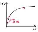 취미판의 가성비 라인