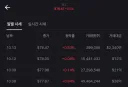 주식) 주식 팔고 채권 사는거 같은데?