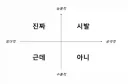 한국어 콤보 국룰단어