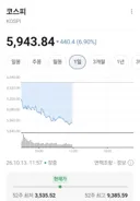 분명 어제 집값 급락이라 그랬는데