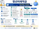 본인 청년미래적금 가입 조건 되는데 안한 이유