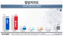 민주당 지지율 7% 하락