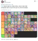 트릭컬) 일본인이 올린 좋은 냄새 날 것 같은 티어