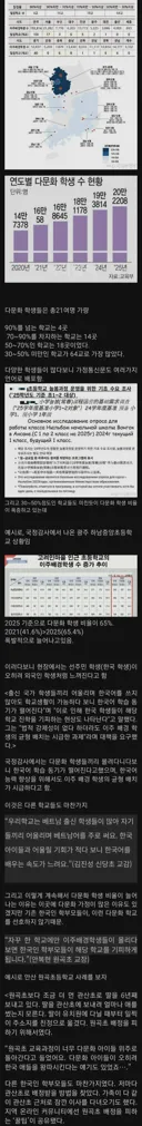 다문화 학생 절반이상 학교 급등!!