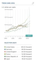 2027년 세계 주요나라 GDP 예상치