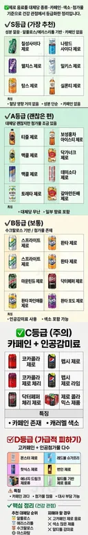 제로음료 S~D등급표