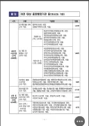 수도권소재 중앙부처 전부 세종내려가는군요