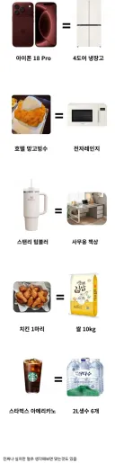 요즘 뭔가 이상한 금전감각.jpg