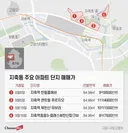 최신) 고양시 아파트값 근황ㄷㄷ.JPG