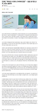 학부모 2명이 174회 민원… 담임 포기 교사 급증