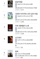 타짜4 흥행 근황