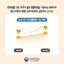 동물병원 분쟁 많아요. - 공정위