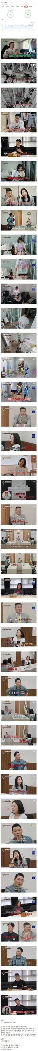 '이숙캠' 최고 시청률 찍은 부부 ㄷㄷ