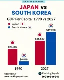 한•일 국민 경제력 격차 근황.jpg
