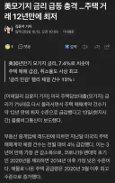 美모기지 금리 급등 충격 …주택 거래 12년만에 최저