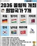 2036 올림픽 개최 희망국가 7개국 (한국포함)