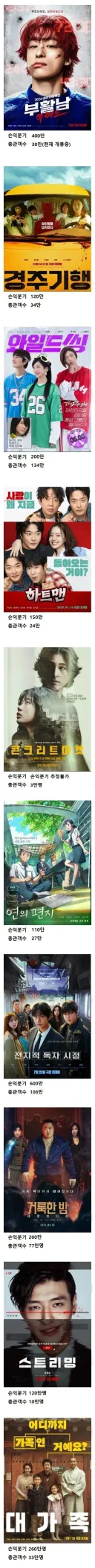 역대급 망한 롯데 엔터테인먼트 근황
